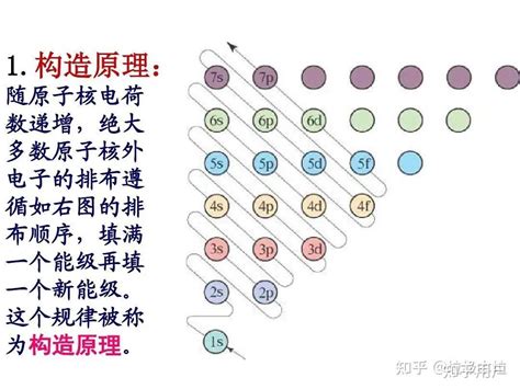 電子排列2 8 8|电子排布